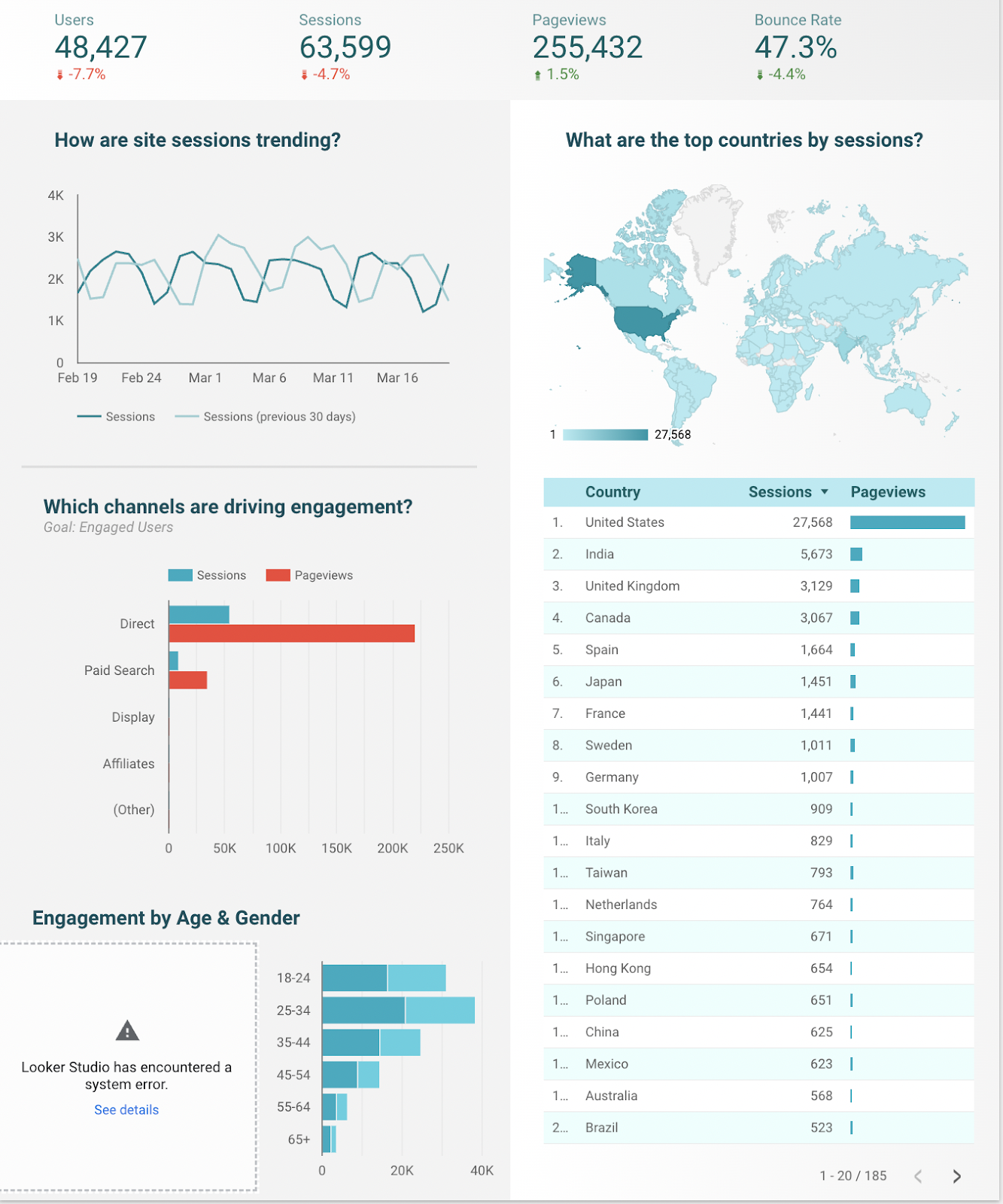 how to measure product management KPIs; Google Looker Studio